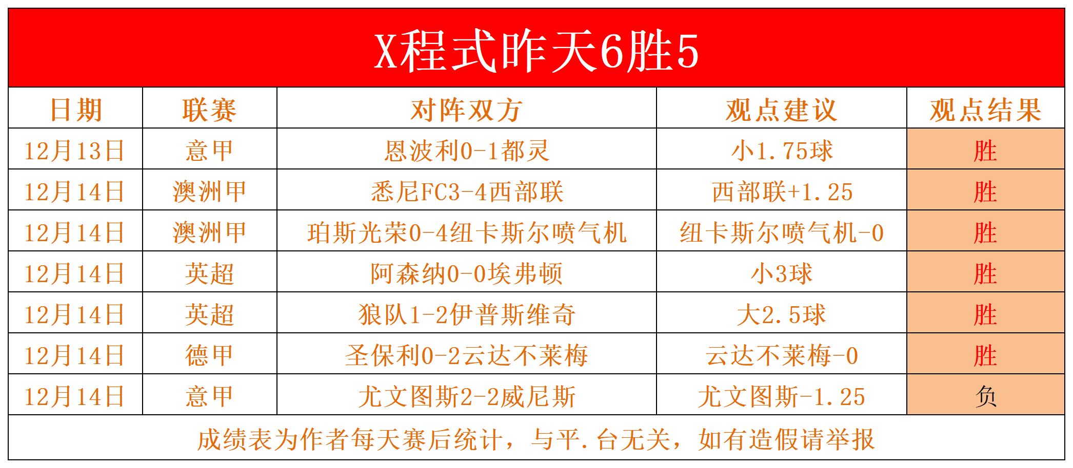 佛罗伦萨主场告捷，提升排名迈出关键一步