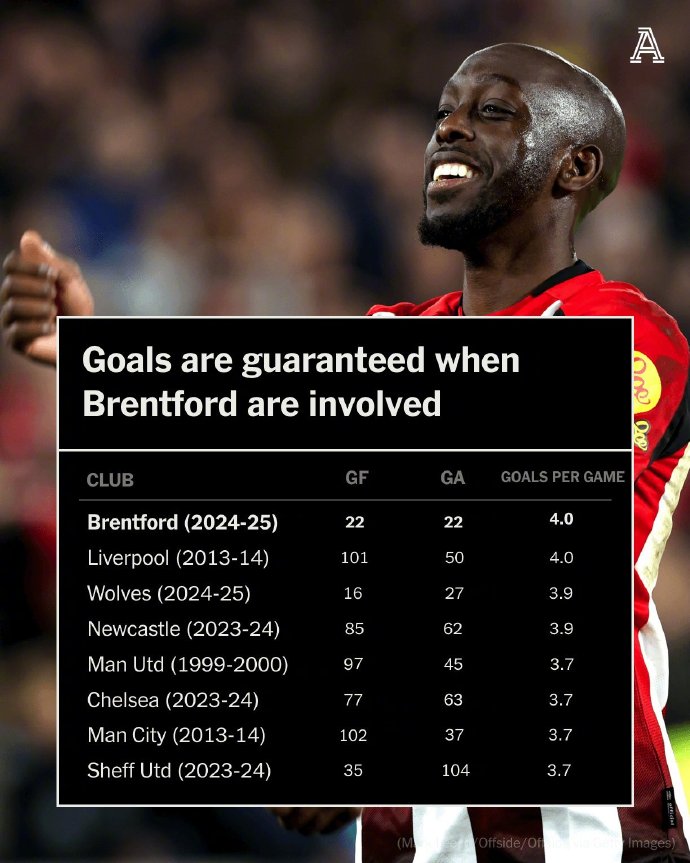 利物浦关键时刻逆转庞巴,卫冕英超冠军意图明显 利物浦关键时刻逆转庞巴,卫冕英超冠军意图明显